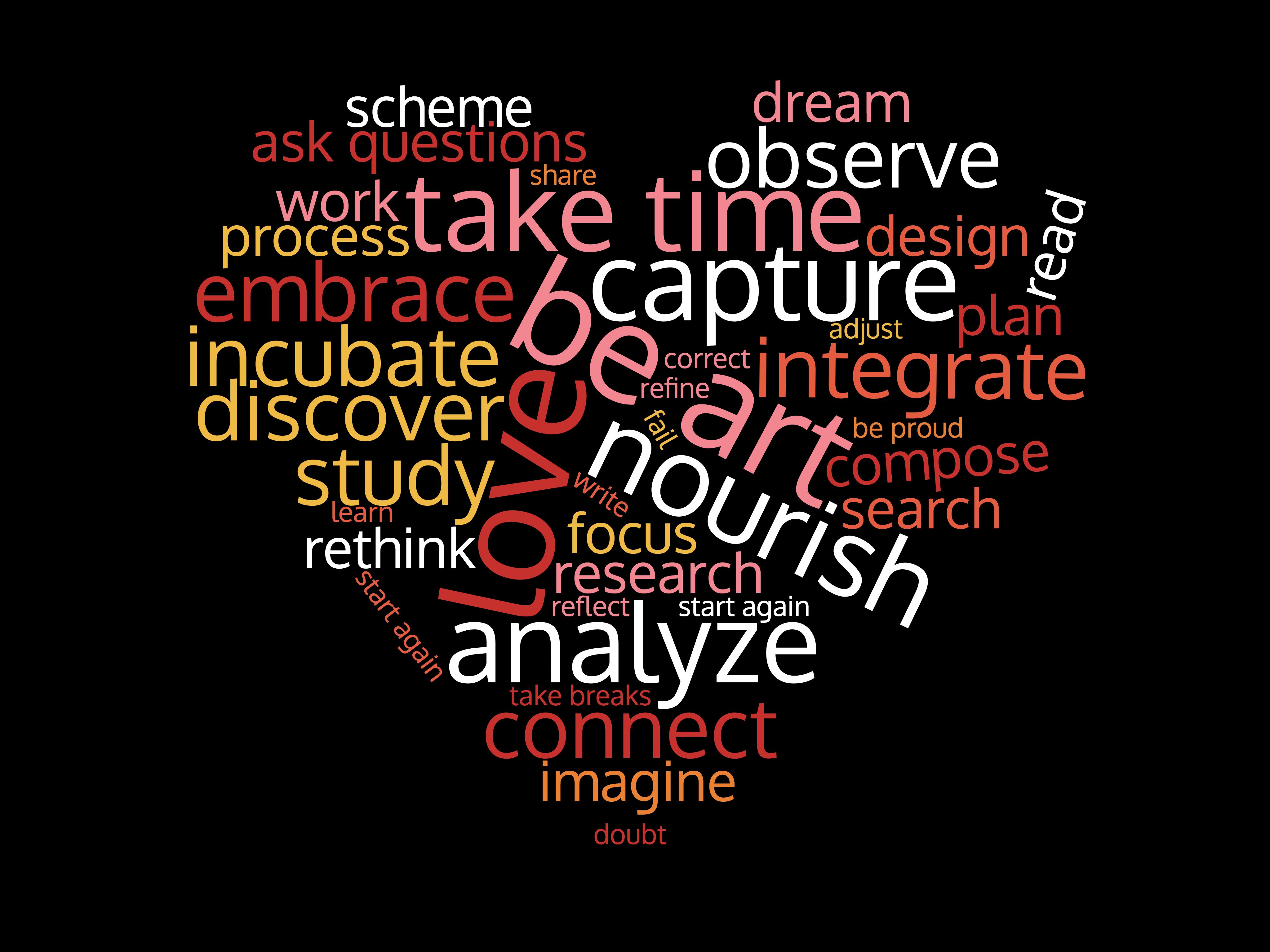 This image has an empty alt attribute; its file name is wordcloud.jpg